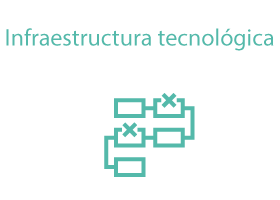 Servicio de soporte tecnico
